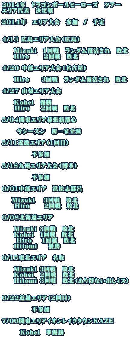 2014年 ドラゴンボールヒーローズ ツアー エリア代表 決定戦 2014年 エリア大会 参加 / 予定 4/13 広島エリア大会(広島) Mizuki 1回戦 ランダム復活され 敗北 Hiro 2回戦 敗北 4/20 中部エリア大会(名古屋) Hiro 3回戦 ランダム復活され 敗北 4/27 山梨エリア大会 Kohei 優勝 Hiro 2回戦 敗北 5/04関東エリア幕張新都心 今シーズン 初一家全滅 5/11近畿エリア(1回目) 不参加 5/18九州エリア大会(博多) 不参加 6/01中部エリア 浜松志都呂 Mizuki 3回戦 敗北 Hiro 2回戦 敗北 6/08北海道エリア Mizuki 3回戦 敗北 Kohei 1回戦 敗北 Hiro 1回戦 敗北 Hitomi 優勝 6/15東北エリア 名取 Mizuki 3回戦 敗北 Kohei 2回戦 敗北 Hitomi 3回戦 敗北(あり得ない出しミス) 6/22近畿エリア(2回目) 不参加 7/06関東エリアイオンレイクタウンKAZE Kohei 準優勝